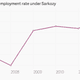 Image for article titled As Sarkozy returns to politics, let’s remind ourselves how he fared as France’s president